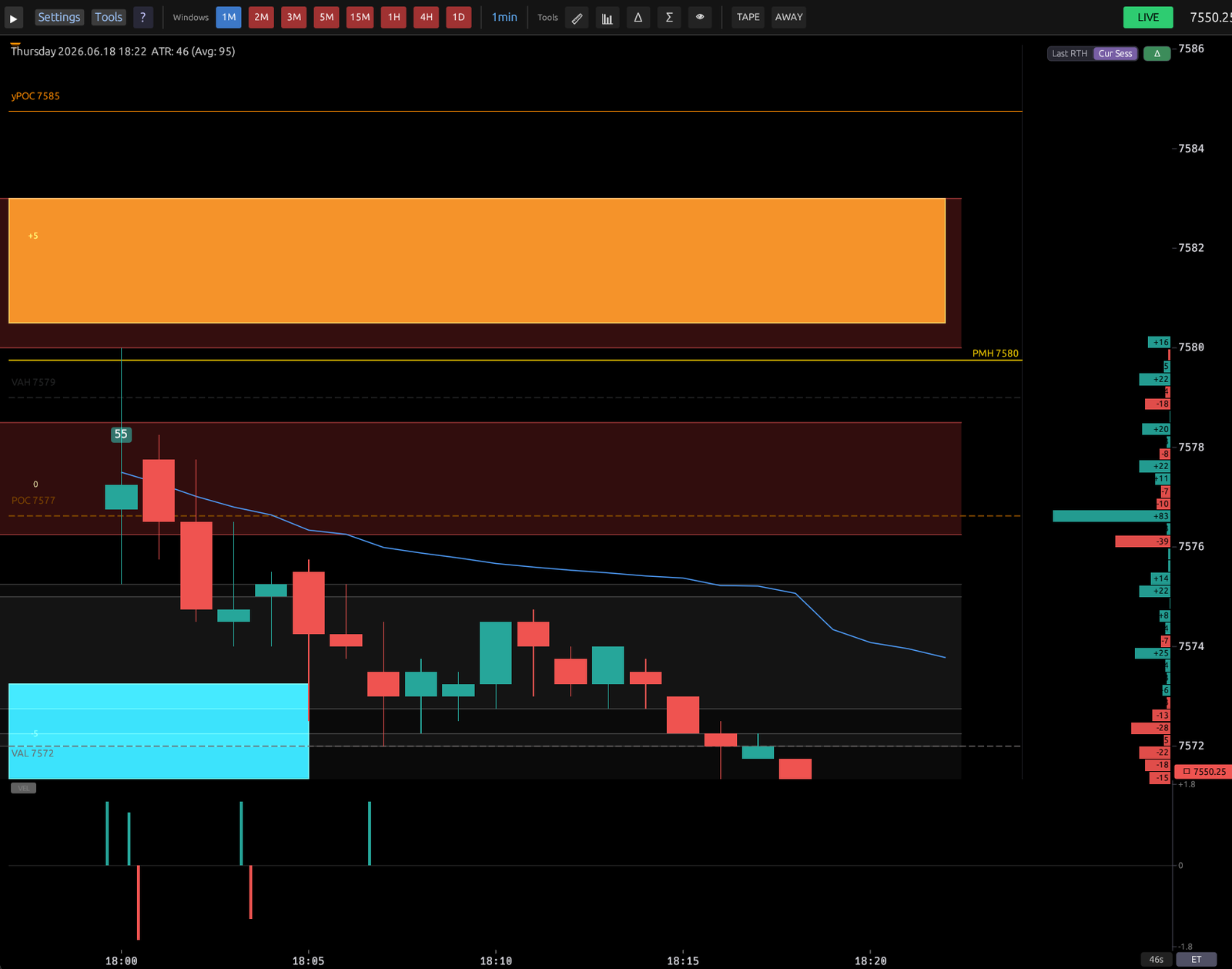 DeepAlpha order-flow terminal with candlesticks, VWAP, scored supply and demand zones, value-area levels and a tick-level delta volume profile